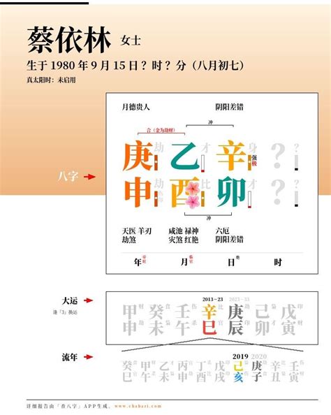 蔡依林 八字|蔡依林八字命理分析 蔡依林八字排盘